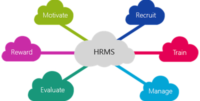 Human Resources Management System (HRMS)